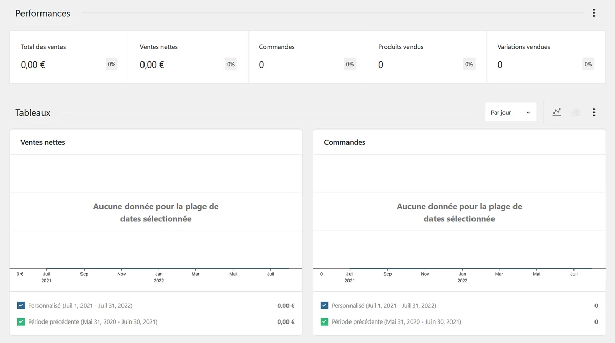 référencement e-commerce France - ventes WooCommerce 2021-2022 avant mission
